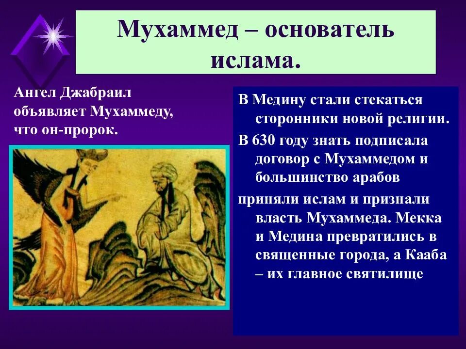 Сообщение о пророке мухаммеде