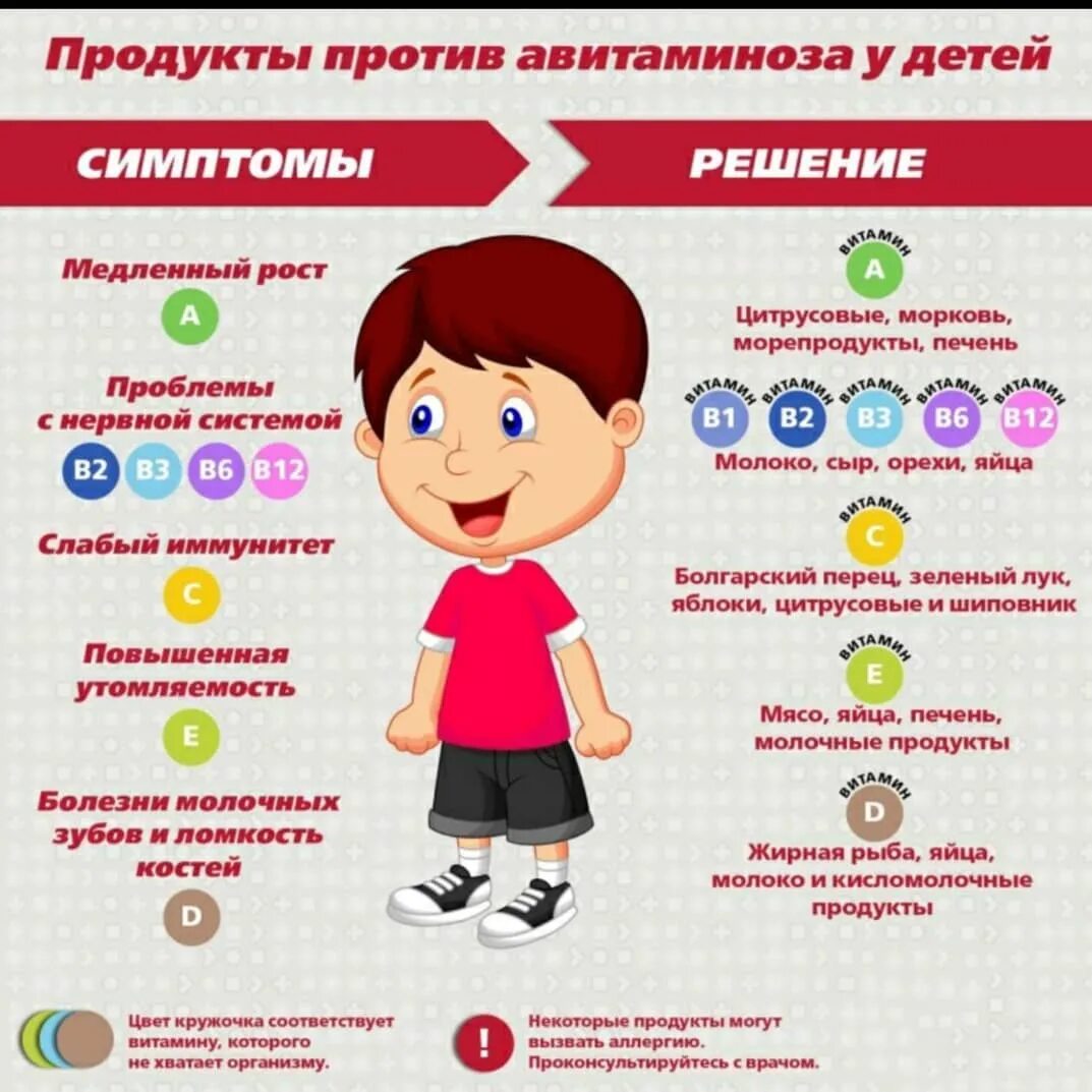 Без каких либо симптомов