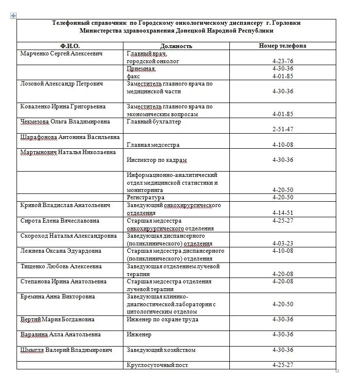 Онкологический диспансер платные услуги телефон регистратуры. Номер телефона реанимации. Номер телефона реанимации ЦРБ. График операций в больнице. Отделения в больнице список.