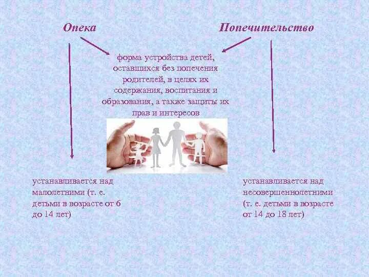 Опека т попечительство. Опека и попечительство. Формы опеки детей, оставшихся без попечения. Устройство детей оставшихся без попечительства родителей. Формы устройства детей оставшихся без попечения родителей.