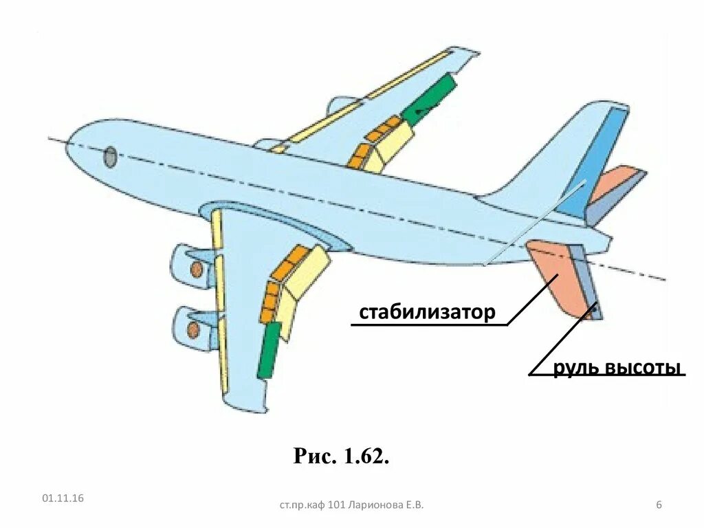 Руль высоты, руль направления и Элероны. Ан2 , Элероны, руль высоты. A320 руль высоты. Элерон крыла самолета. Элерон это