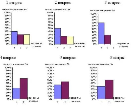 Рынок сбыта. Этапы анализа рынка сбыта. Рынок сбыта нарисованная. Рынки сбыта стоматологии пример. Сегмент рынка сбыта