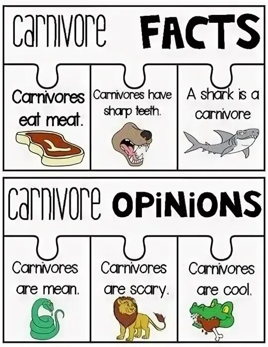 Carnivore перевод. Herbivore Carnivore Omnivore. Herbivore Carnivore Omnivore Worksheet. Herbivores Carnivores and Omnivores. Карниворы животное.