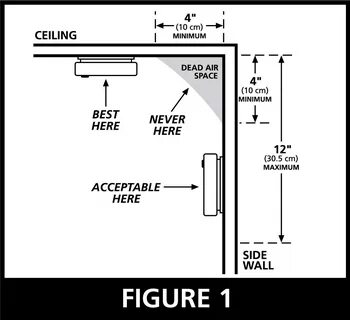 Air spacing