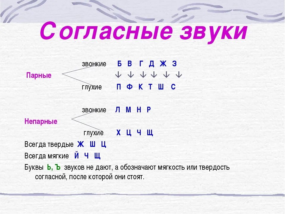 Буквы обозначающие парные звонкие согласные звуки. 1 Класс буквы ,обозначающие согласные звуки звонкие , глухие. Буквы обозначающие согласные звуки парные непарные звонкие глухие. Буквы которые обозначают мягкие согласные звуки. Соловей согласные звуки