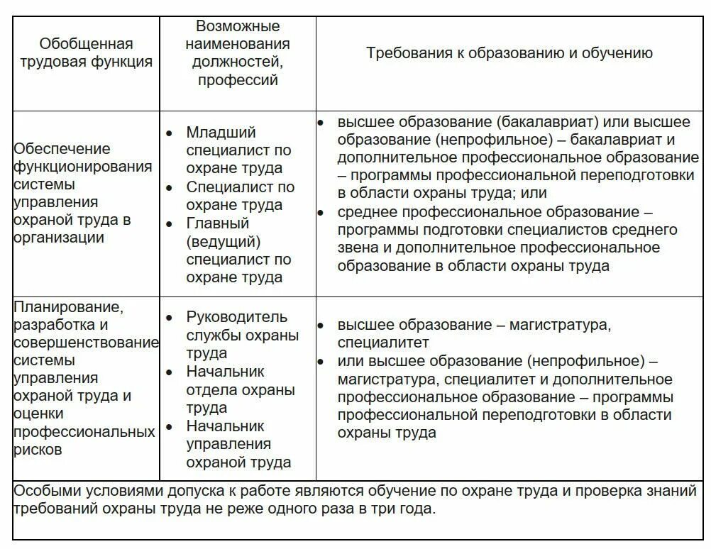 профстандарт специалиста по охране. уровни квалификации специалиста по охране труда. профстандарт специалиста по охране труда. специалист по работе с молодежью профстандарт. стандарты по социальной работе.