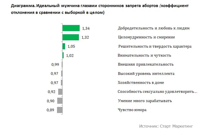 Качества идеального мужчины список. Диаграмма идеальной женщины. Идеальный мужчина опрос. Диаграмма идеальная женщина глазами мужчин. Идеальный мужчина глазами мужчины