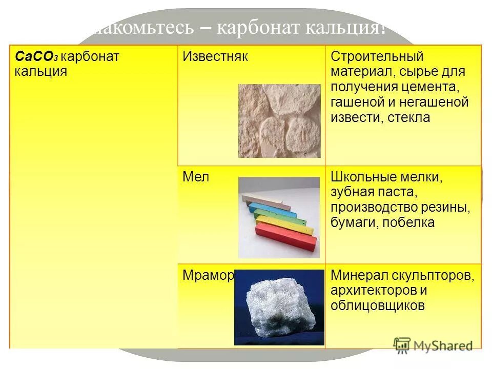 Определение карбонатов кальция