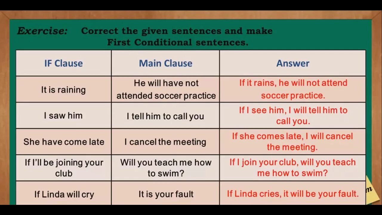4 first conditional. Conditionals 0 1. Conditionals в английском 0 1. Conditional Clauses в английском языке. Нулевой second conditional.