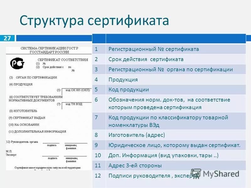 Номер сертификата россии. Расшифровка регистрационного номера сертификата соответствия. Структура регистрационного номера сертификата соответствия. Структура сертификации соответствия. Регистрационный номер органа по сертификации.