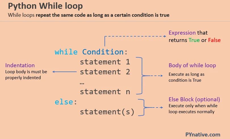 Python 3 циклы while. While в питоне. While else в питоне. While true в питоне. Boolean Пайтон.