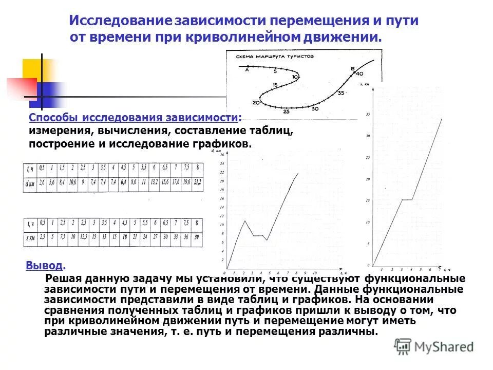 Зависимость числа диагоналей выпуклого многоугольника. Исследуйте зависимость числа. Графика зависимости от количества. Исследуйте зависимость числа. Исследуйте зависимость числа.