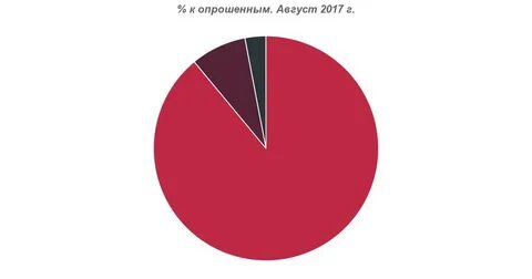 На сколько актуально