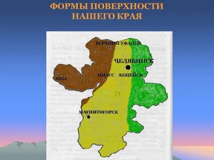 Форма область