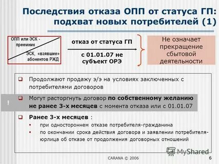 Отказ потребителя от договора услуг