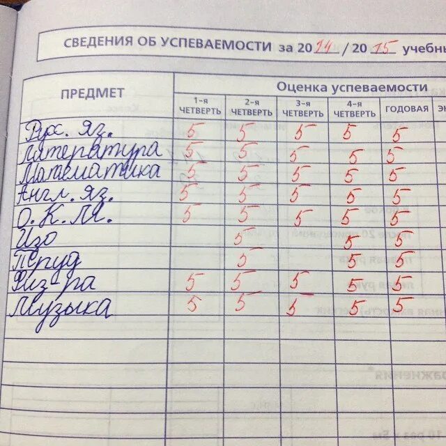 Получить оценку своей работы. Дневник с оценками. Оценка 2 в дневнике. Оценки в дневник 2 класс. Хорошие оценки.