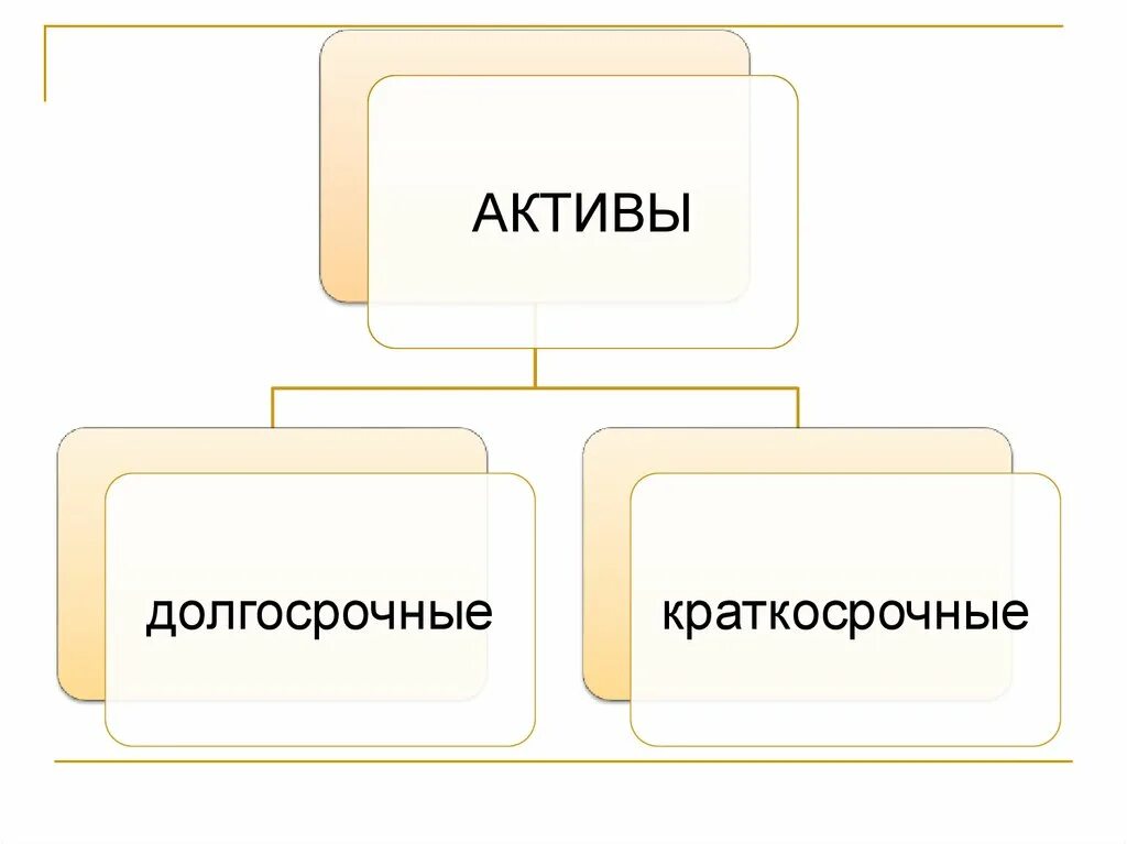 Долгосрочные активы. Краткосрочные Активы и долгосрочные Активы. Инвестиции в долгосрочные Активы. Долгосрочные Активы картинка. Активы предприятия картинки.