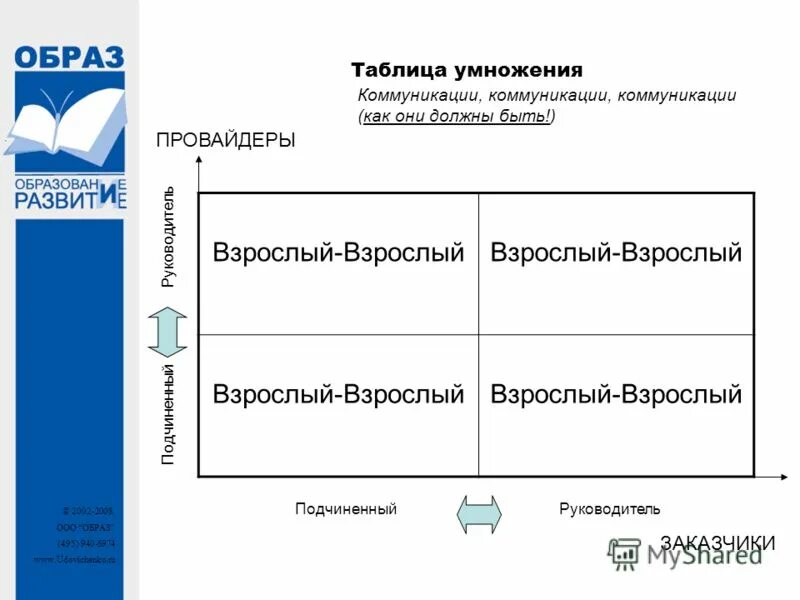 495 таблицы