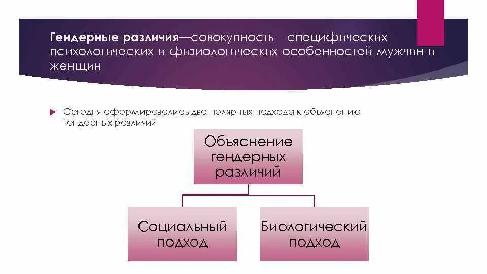 Гендерное различие полов. Гендерные различия. Гендерные различия Обществознание. Гендерные различия социальные. Гендерные особенности женщин.