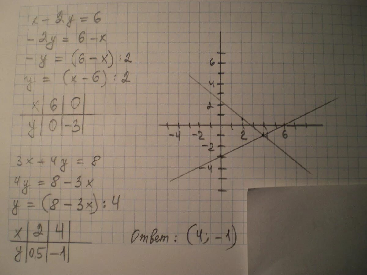 6 3x y 8 x 2y 2. Y=2x-4. Решить систему графическим способом 2x+3y=7; 4x-6y=2. Y 2x 1 x y -4 графическим. Решить графическим способом x^2+y=4 , x-y=4.