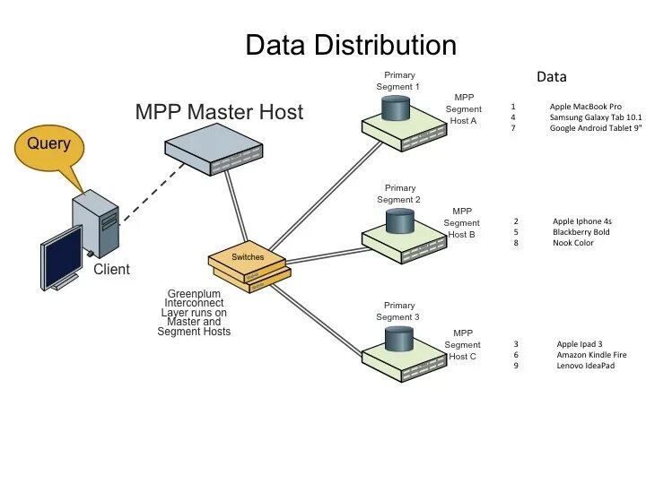Hashing in blockchain. Hashing in blockchain. План дистрибуции. Параллельные вычисления схема. Blockchain transaction process.