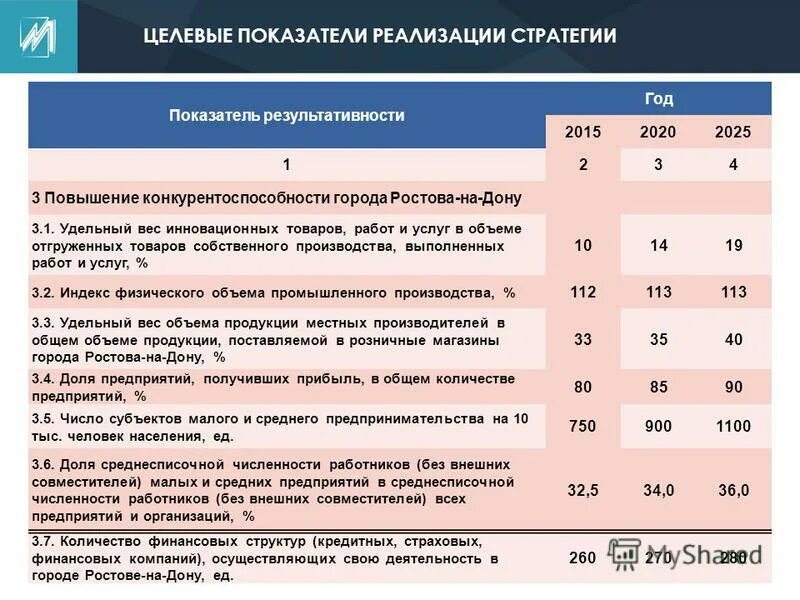 объем отгруженных товаров. основные показатели развития экономики. собственного производства выполнено работ и. объем производства товаров и услуг. статистика.