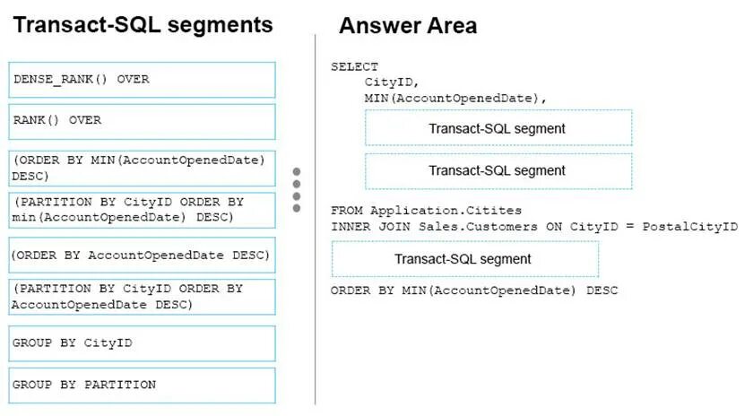 Dense rank sql. Transact-sql. примеры использования .net в transact sql.