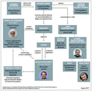 Какая власть в иране