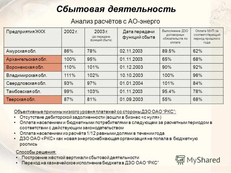 петербургская сбытовая компания личный. номер северной сбытовой компании. номер северной сбытовой компании. параметры гп. энерго вымпел.