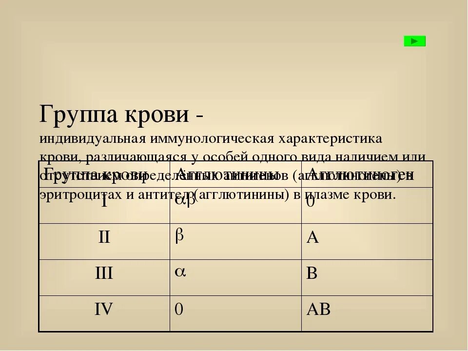 2 группа крови характер. Характеристика групп крови. 4 Группа крови характеристика. 1 Группа крови характеристика. 1 Группа крови особенности.