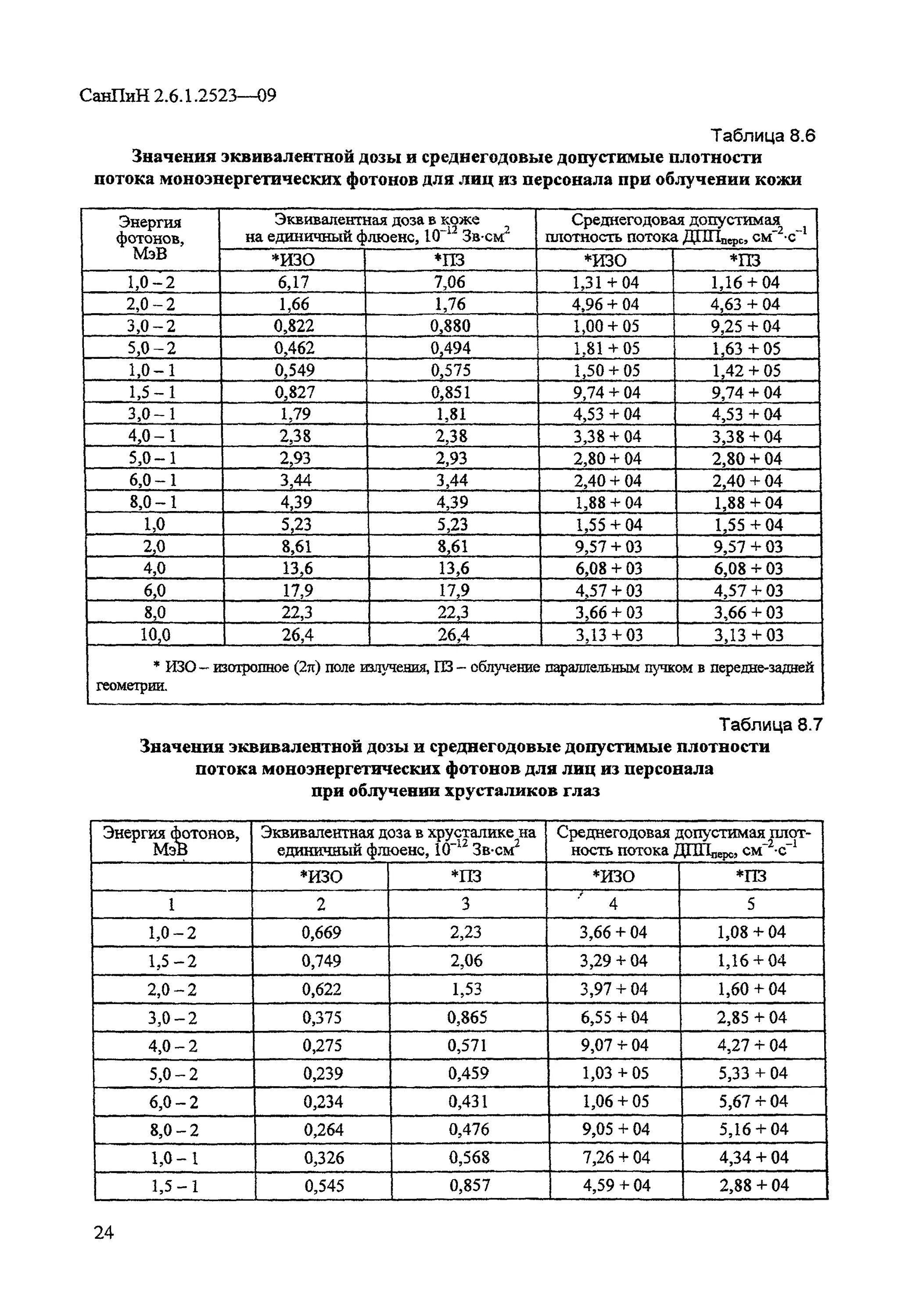 Санпин 2.6 1.2523 статус. САНПИН 2.6.1.2523-09 «нормы радиационной безопас ности НРБ-99/2009». НРБ-99/2009 нормы радиационной безопасности. Нормы радиации САНПИН. САНПИН НРБ.