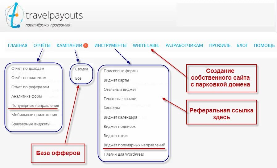 Реферальные ссылки банков. Партнерская ссылка. Реферальные ссылки. Реферальная программа на сайте. План реферальной программы.