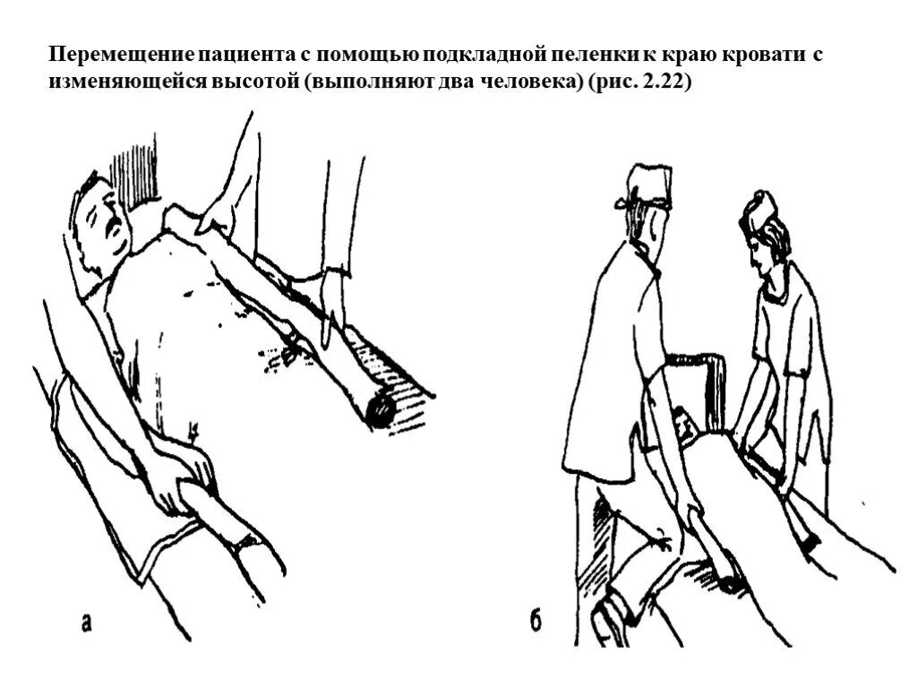 Передвижение пациента. Перемещение тяжелобольного пациента в постели к изголовью. Перемещение пациента к краю кровати алгоритм. Перемещение пациента с помощью простыни алгоритм. Перемещение тяжелобольного пациента к краю кровати.