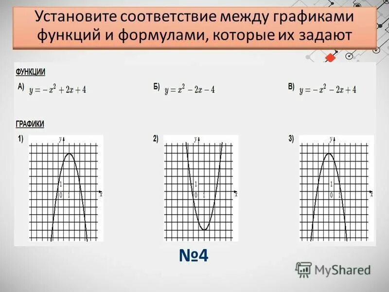 Задачи на функции c