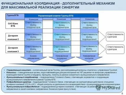 Коллегиальное рассмотрение всех предложенных альтернатив