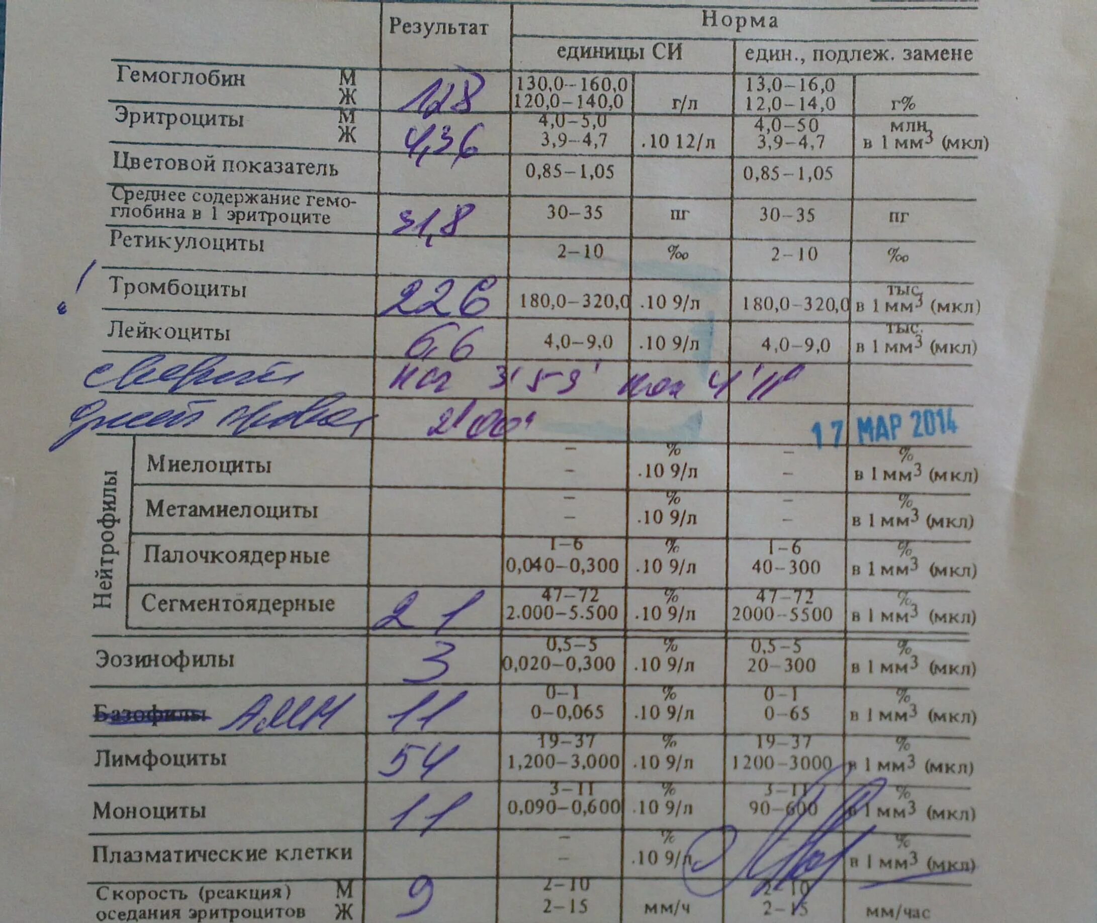 Норма ретикулоцитов у детей. Общий анализ крови, показатель ретикулоциты. клинический анализ крови норма пример. общий анализ крови при ковиде показатели. общий анализ крови ретикулоциты норма.