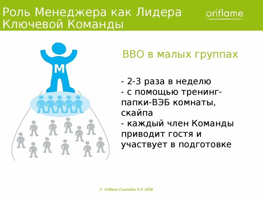 Как принимать решения в команде. Название команды в бизнесе сетевом. лидерство в команде. построение команды в сетевом бизнесе. орифлейм схема работы.
