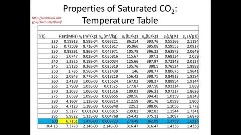 Table properties