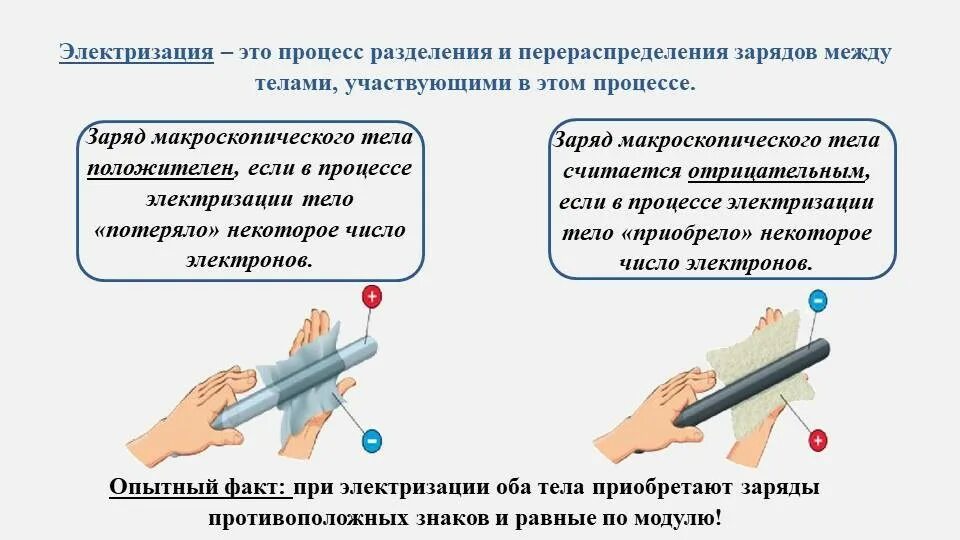 Правильное распределение зарядов при электризации трением. Электризация тел. Электризация тел 10 класс. Процесс электризации. Процесс электролизация это.