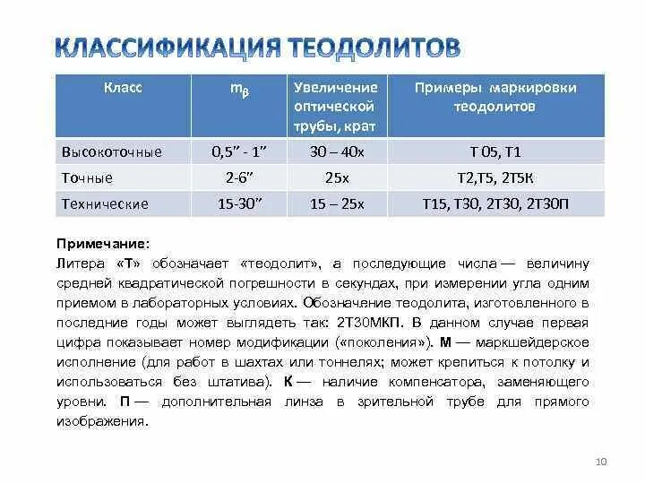 Классификация теодолитов. Классы точности теодолитов. Погрешность теодолита. Класс точности теодолита.