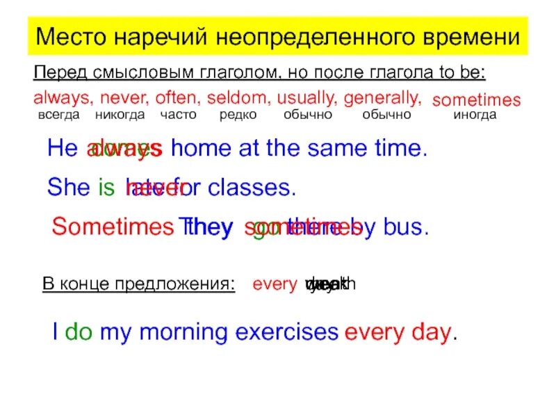 Потом наречие времени. Наречия неопределенного времени. Наречие перед глаголом в английском. Наречия частотности в английском. Глагол наречие.