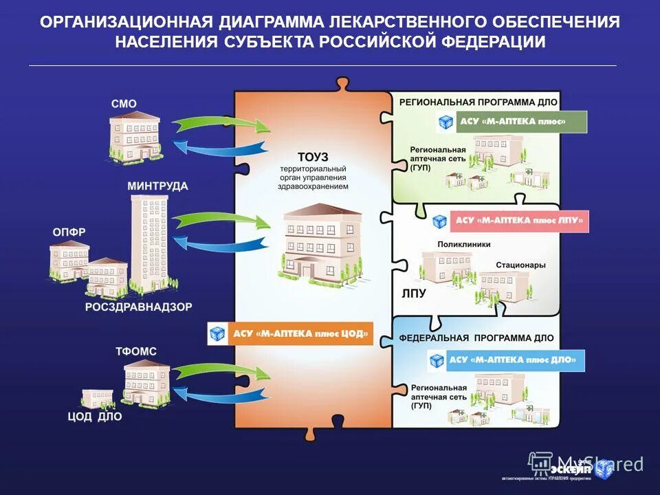 Программа лекарственных препаратов