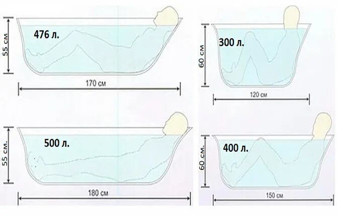 Сколько в ванне кубов воды. Ширина чугунной ванны стандарт 150. Размер ванны стандартной акриловой 150. Стандартная ширина ванны 150. Ширина ванны стандартной акриловой на 150.