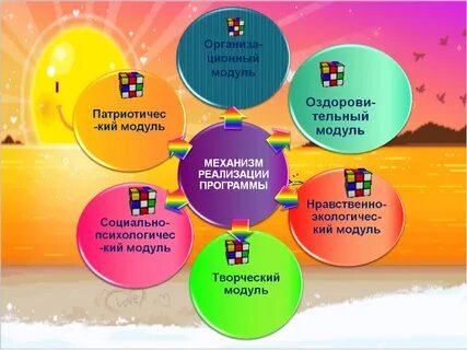Проект школьного лагеря