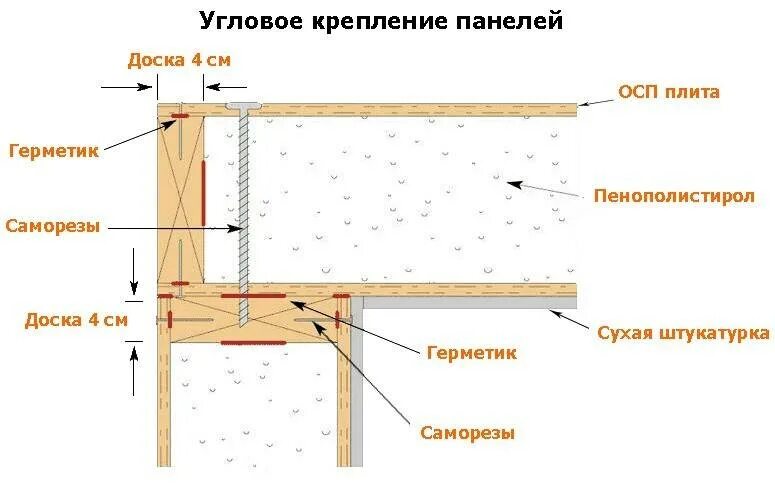 Чем крепить осб