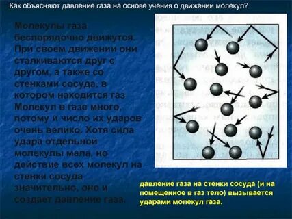 Объяснение газа