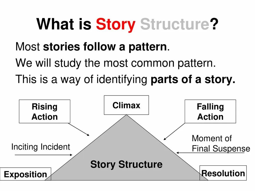 In this part of your. Story structure. parts of the story. what is a story. what is the structure of the story.