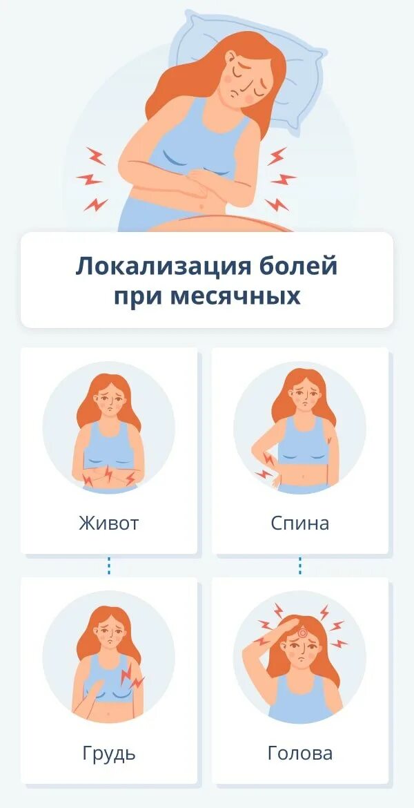 Очень сильно болит при месячных. Причина боли при менструации. Причины менструальных болей. Боль во время месячных.