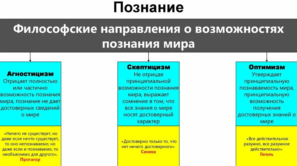 Называется сущностью учение сущности