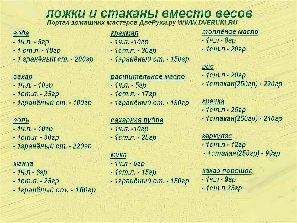 Стакан масла растительного в граммах. Как отмерить 1 грамм без весов. 50 Гр соли в столовых ложках. Соль гр в ложках. Вес соли в столовой ложке.